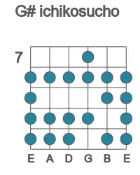 Guitar scale for G# ichikosucho in position 7
